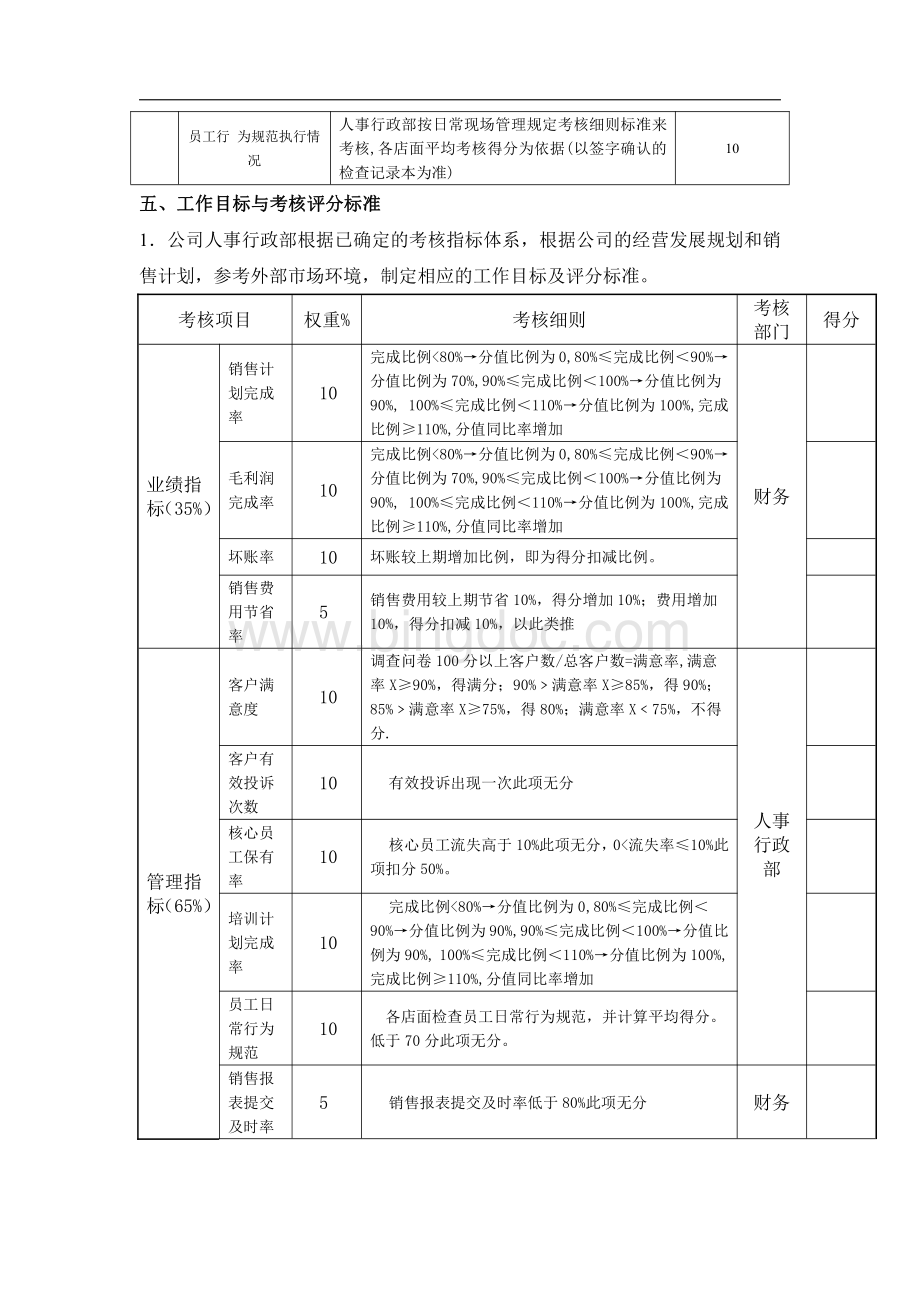 最新运营总监绩效考核方案.pdf_第2页