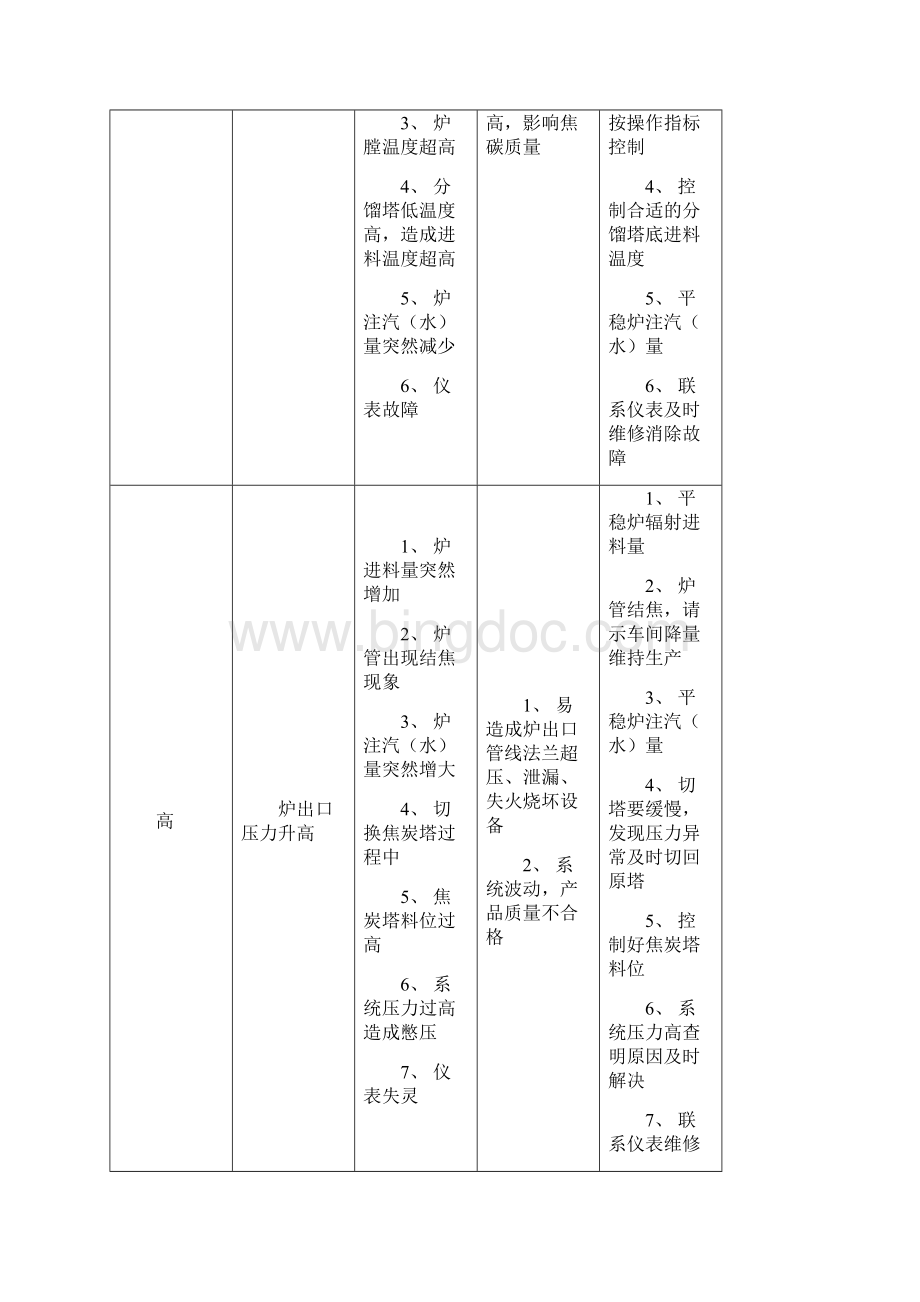 焦化HAZOP可操作性研究分析表模板.docx_第3页