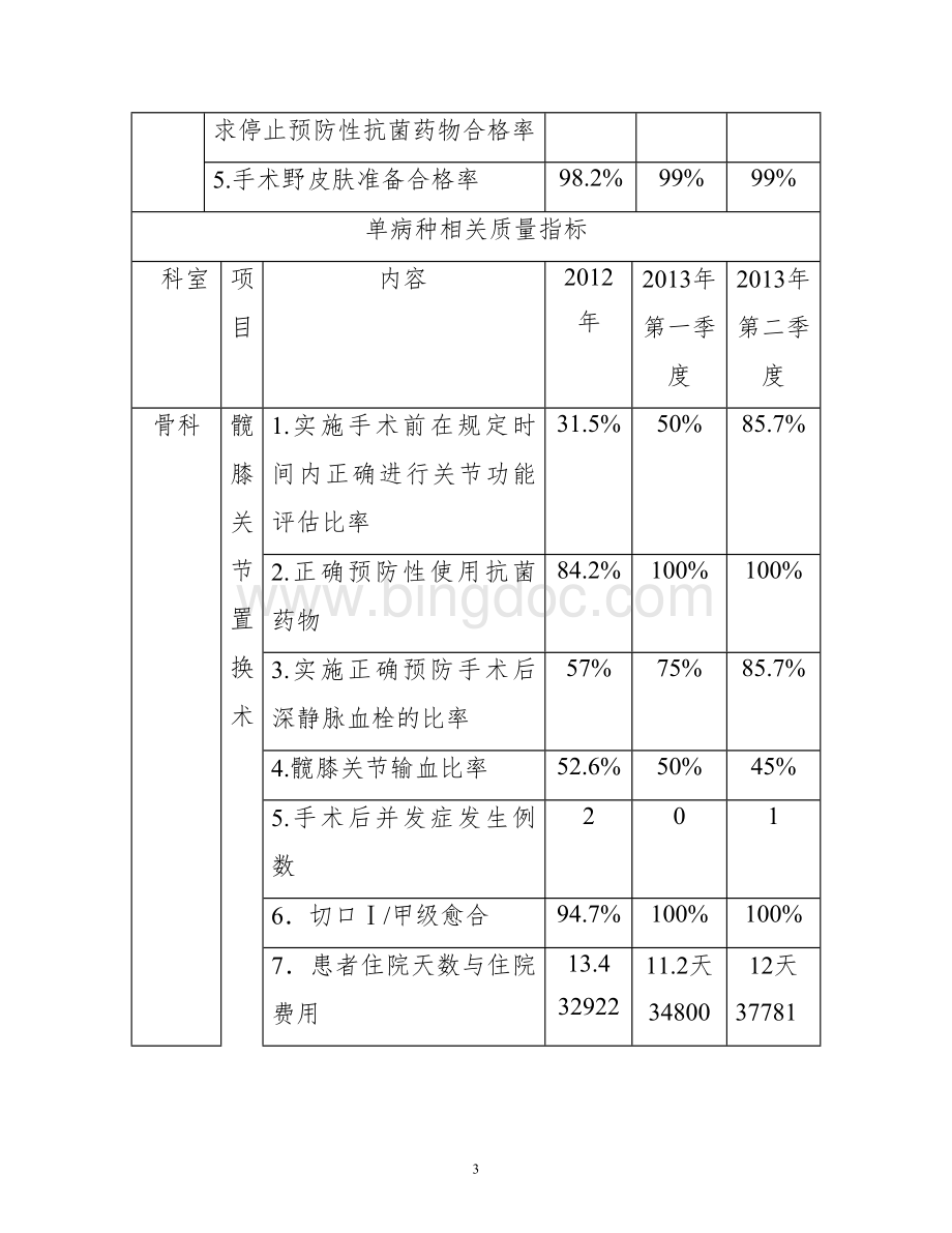 骨科医疗质量安全指标Word文档下载推荐.doc_第3页