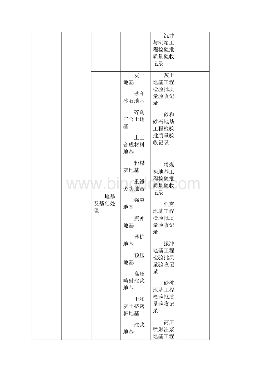 分部分项检验批划分表Word文件下载.docx_第2页