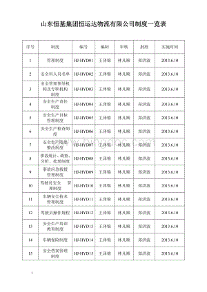 物流公司安全管理制度汇编.doc