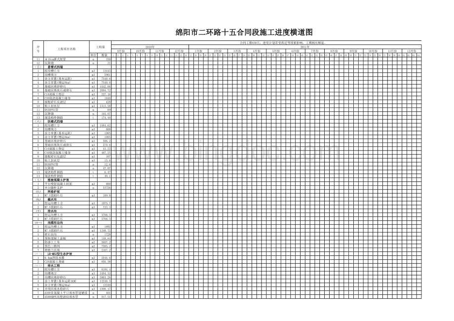 项目进度计划甘特图(详细模版)表格文件下载.xls_第3页