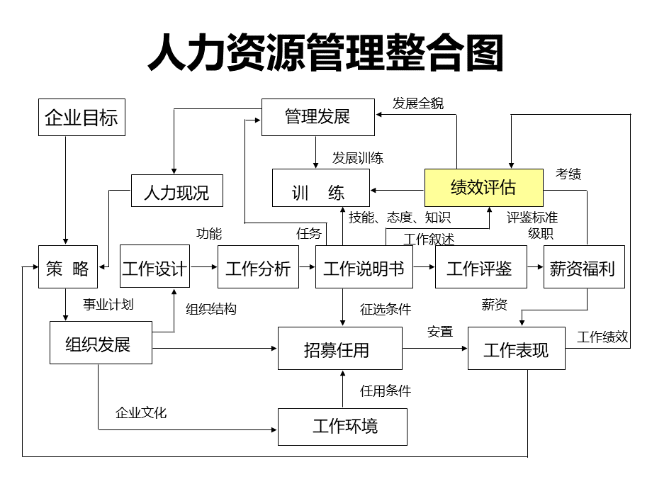 【绩效制度】以绩效为导向的员工考核制度PPT格式课件下载.ppt_第3页