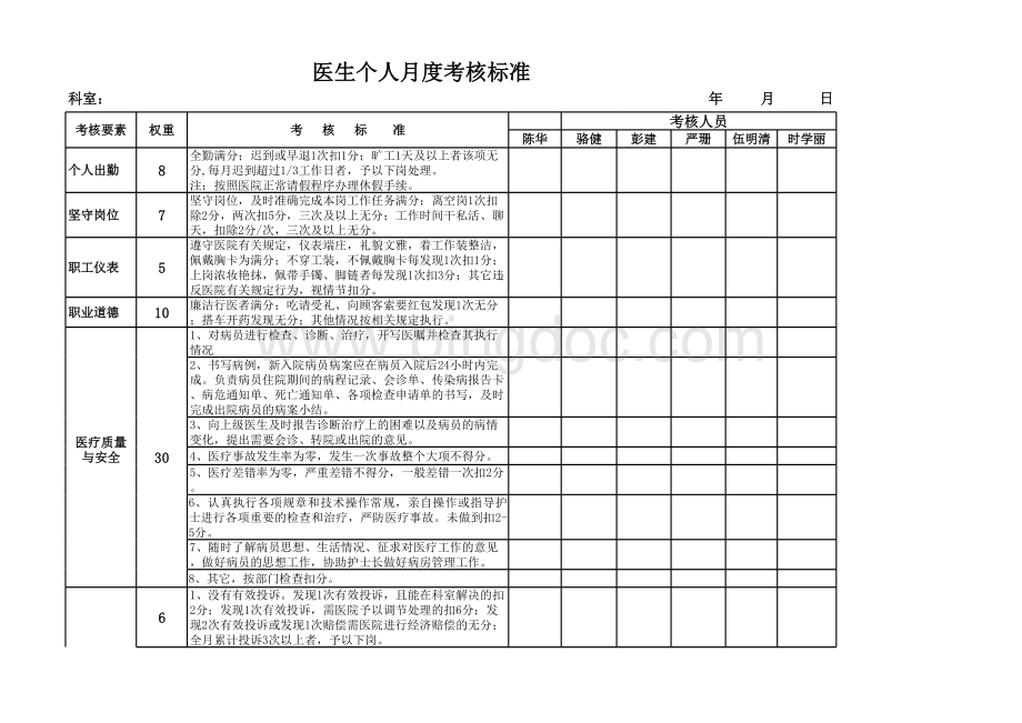 医生考核表.xls_第1页