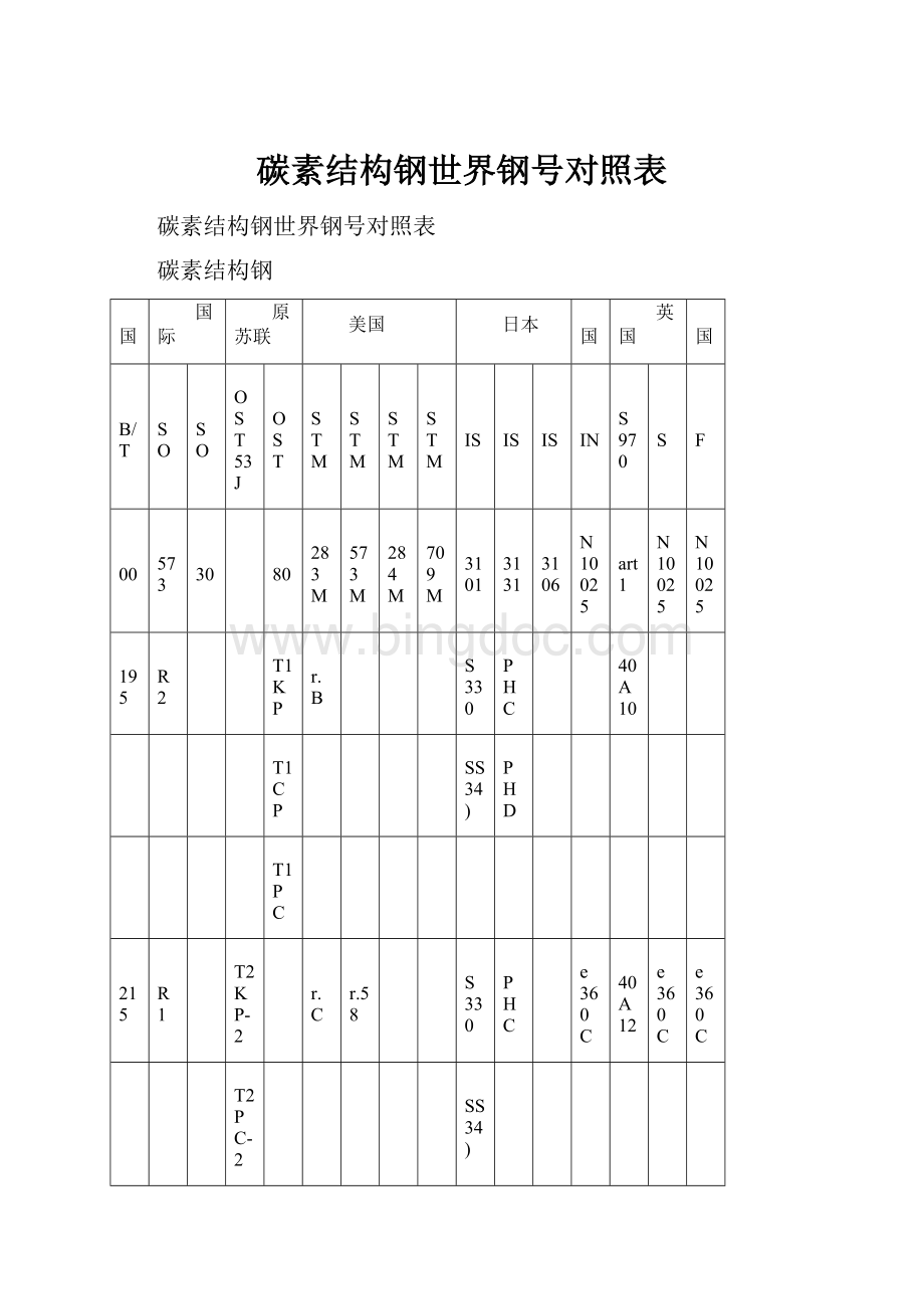 碳素结构钢世界钢号对照表Word文档下载推荐.docx_第1页