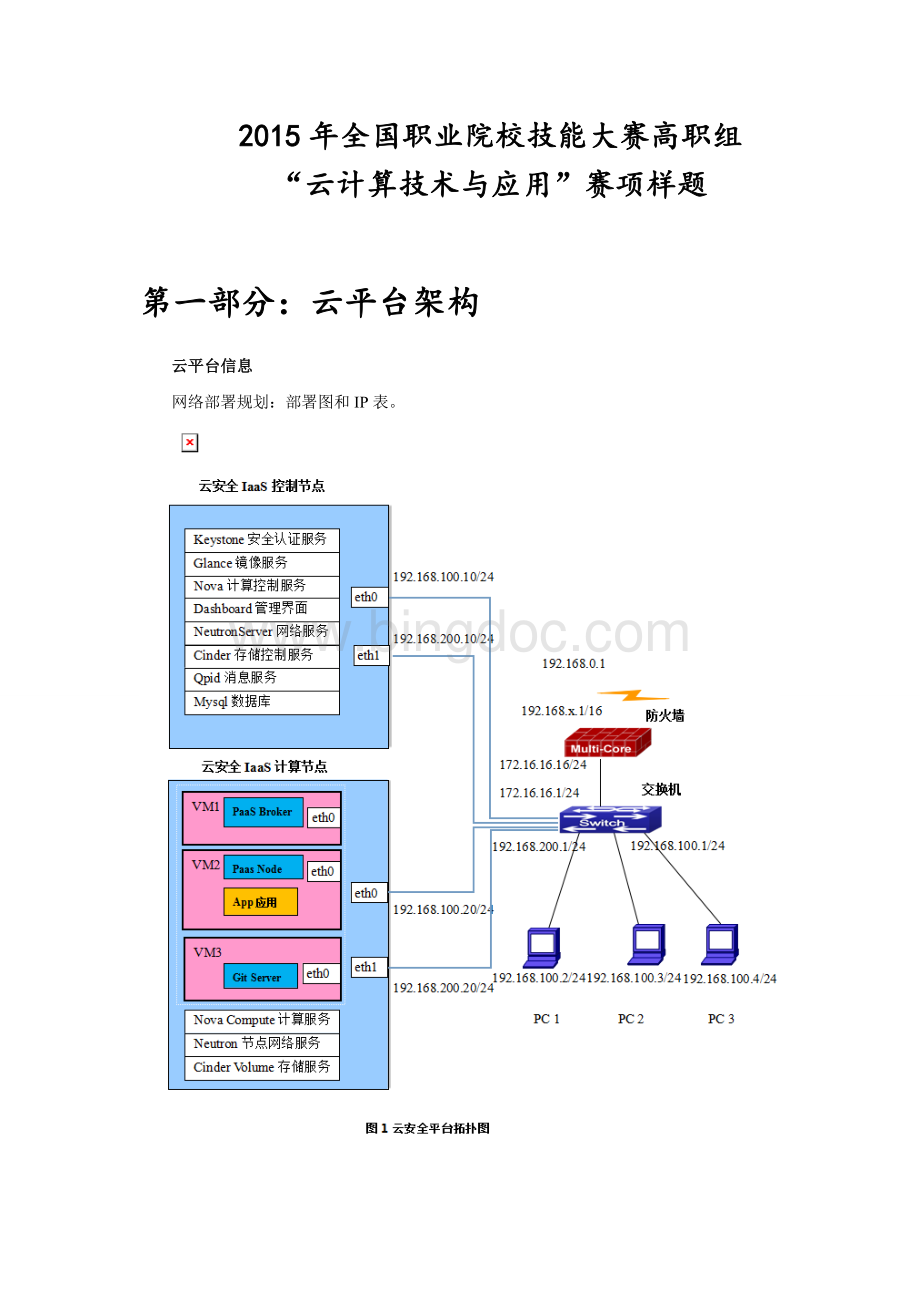 云计算技术与应用(高职组)赛项样题Word下载.doc