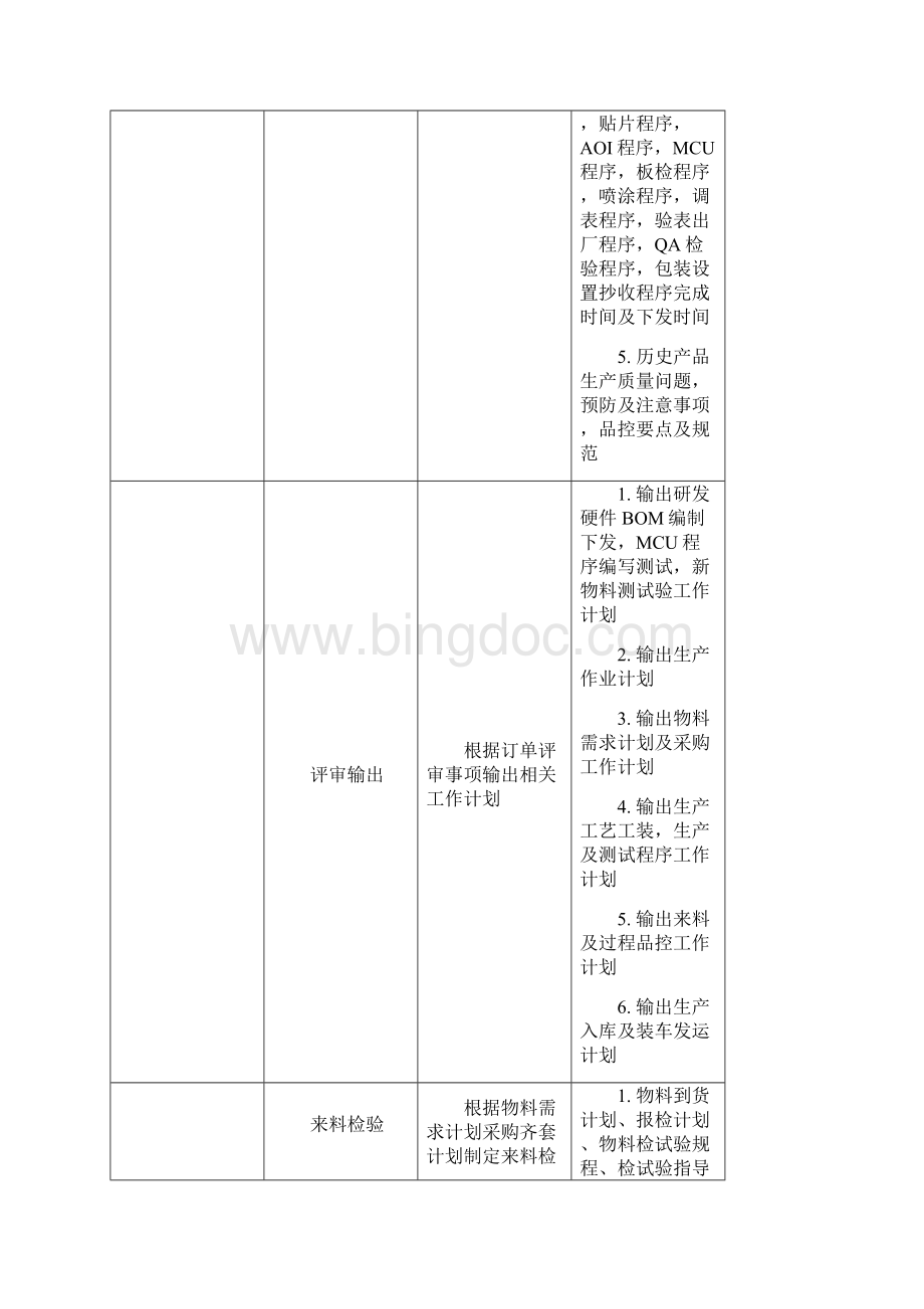 电能表运营管理流程及要点Word文件下载.docx_第2页