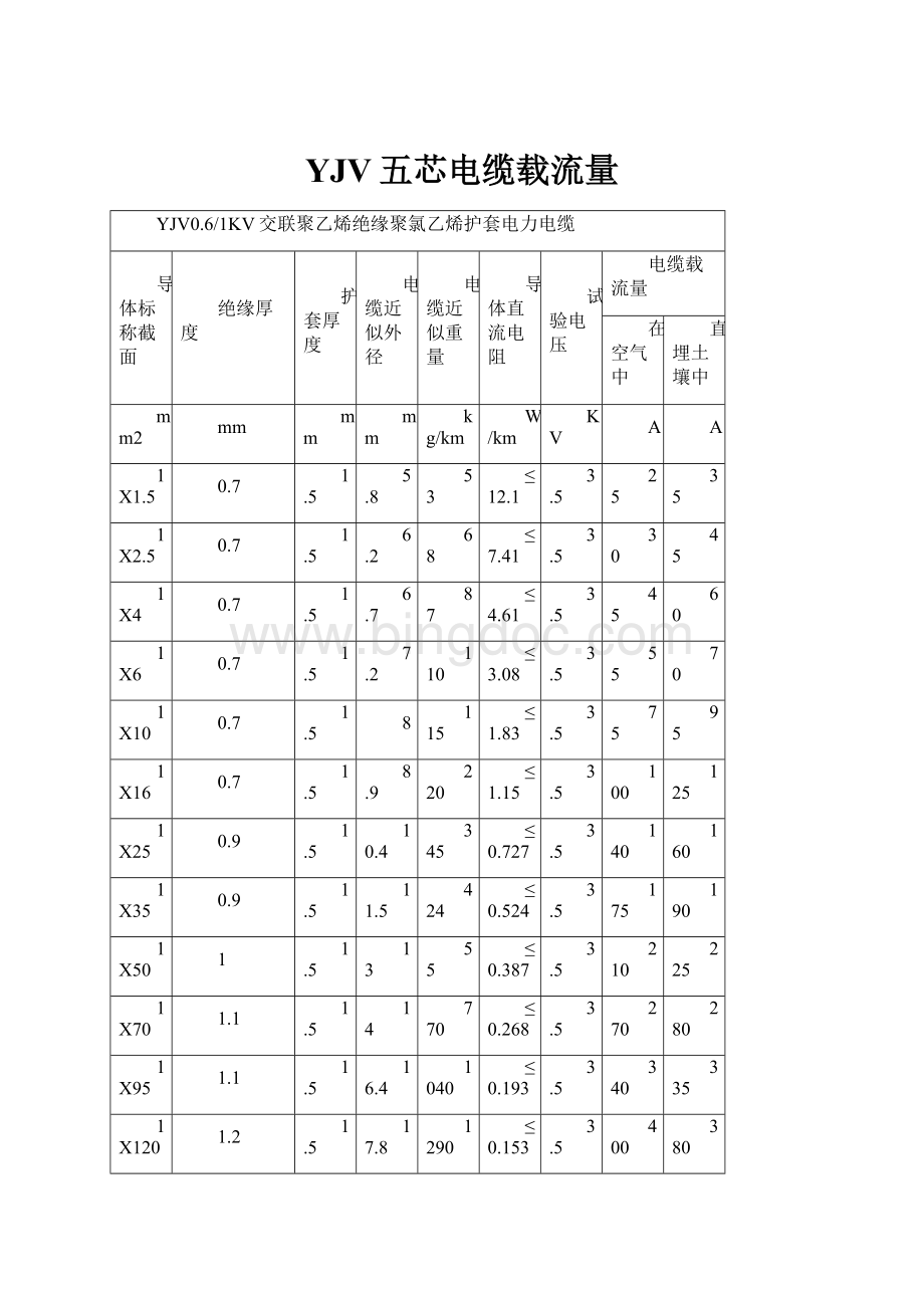 YJV五芯电缆载流量Word下载.docx_第1页