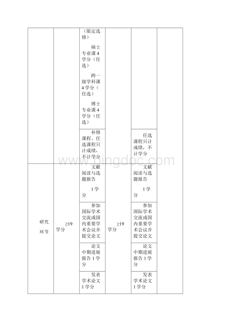 掌握马克思主义毛泽东思想的基本原理坚持四项基本原则热爱Word文件下载.docx_第3页