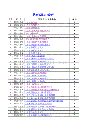 9205-2015版铁路工程试验报告表表格文件下载.xls