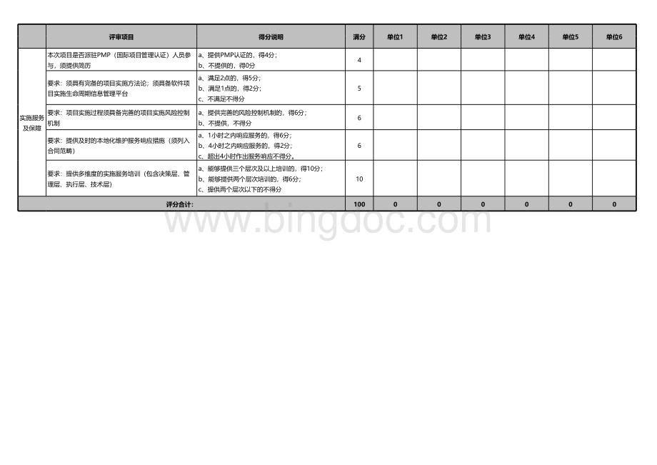 软件招标评分标准.xls_第3页