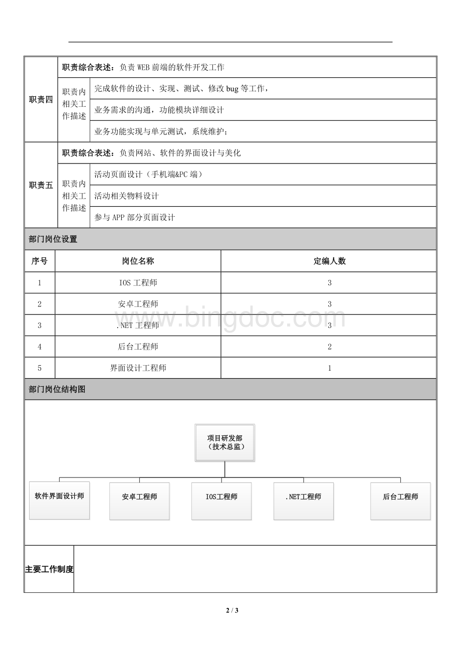 项目开发部岗位职责说明书.doc_第2页