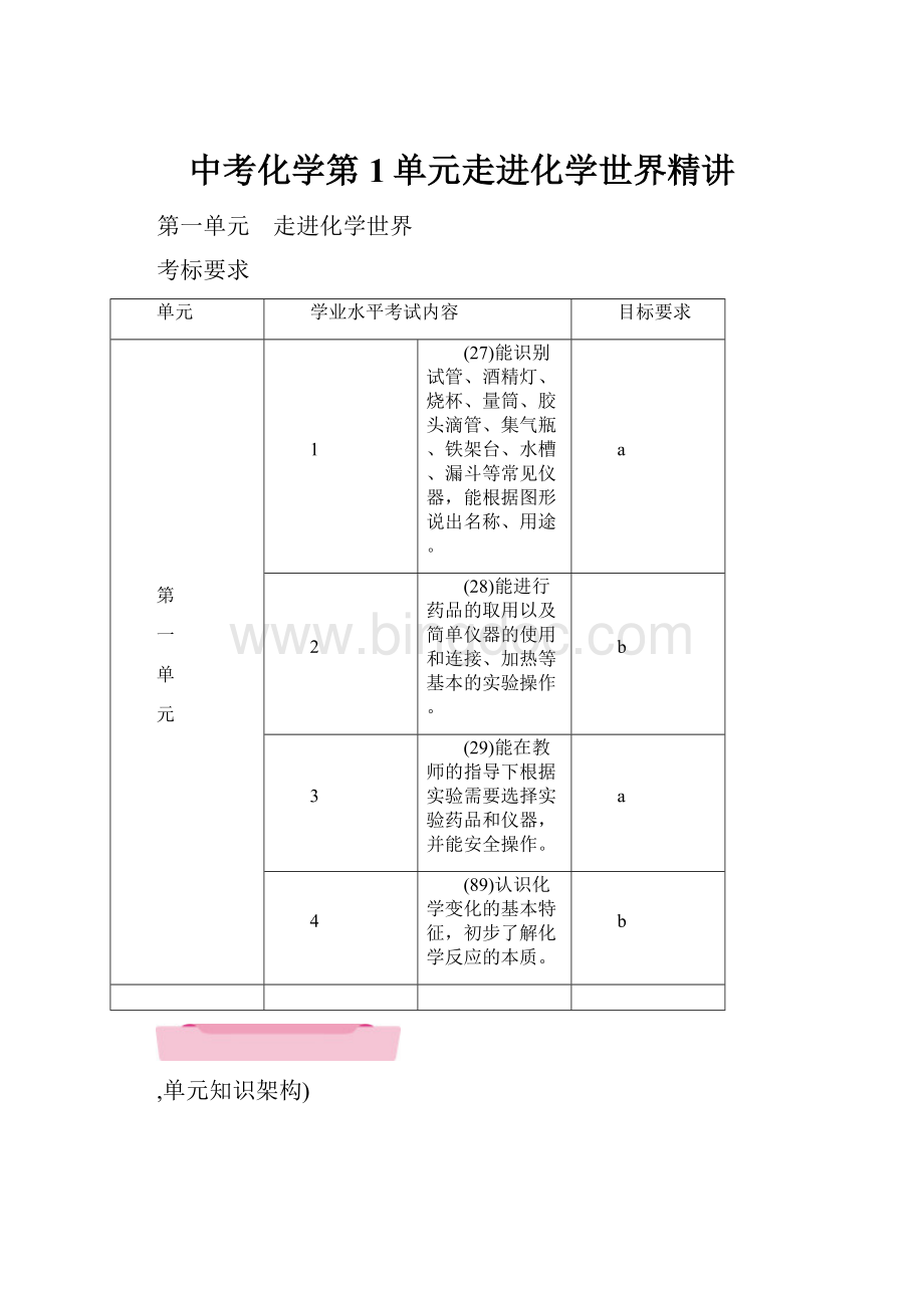 中考化学第1单元走进化学世界精讲.docx