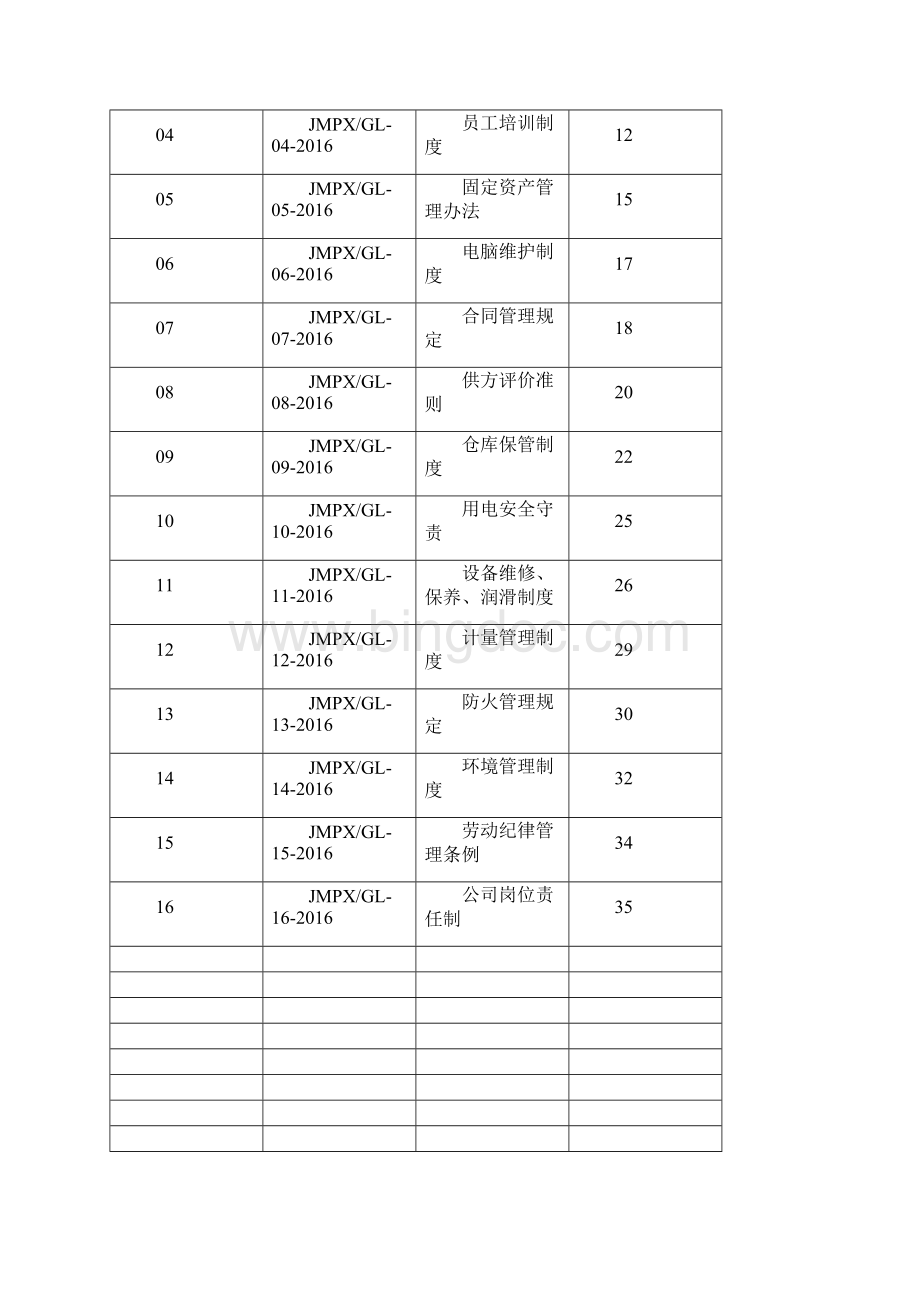 21管理制度Word格式文档下载.docx_第2页