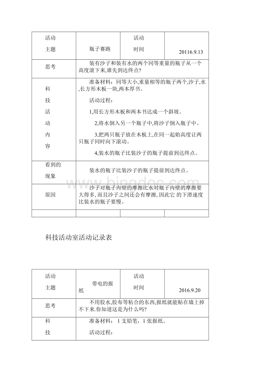 科技活动室活动记录表1Word格式文档下载.docx_第2页