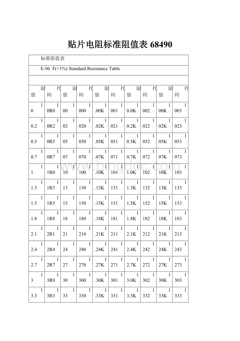 贴片电阻标准阻值表68490Word文档下载推荐.docx