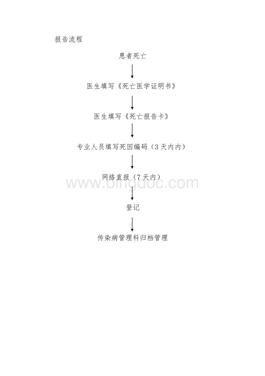 死因监测工作管理报告制度Word文档格式.doc_第3页