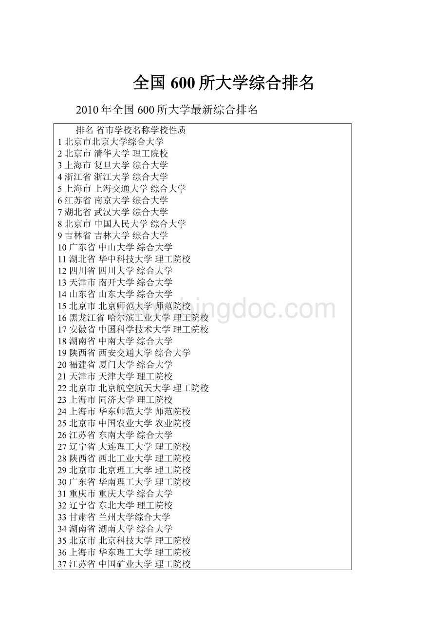 全国600所大学综合排名Word文档下载推荐.docx