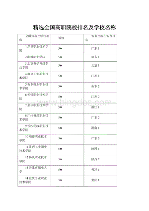 精选全国高职院校排名及学校名称Word文件下载.docx