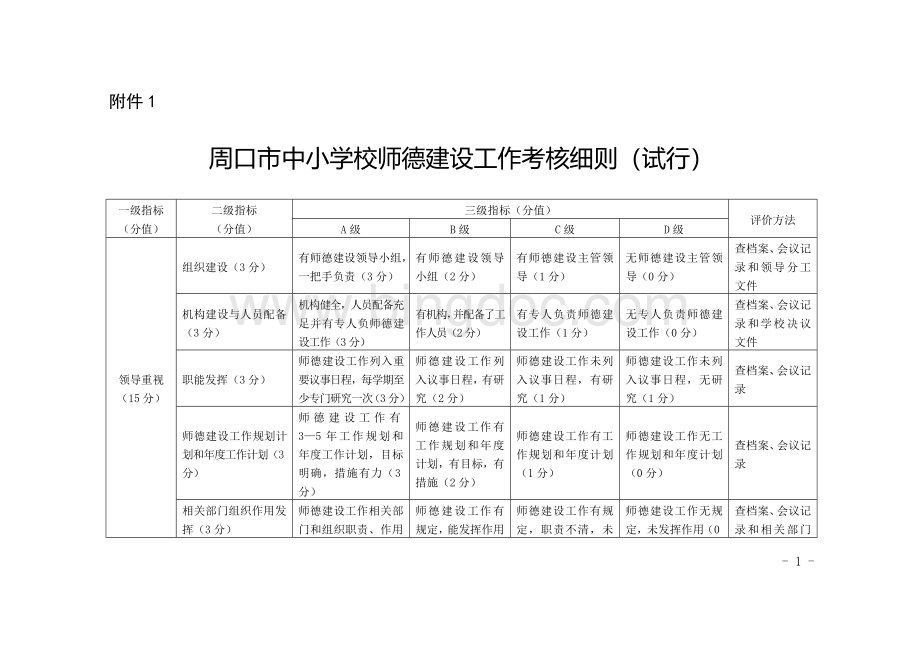 师德建设工作考核细则文档格式.doc