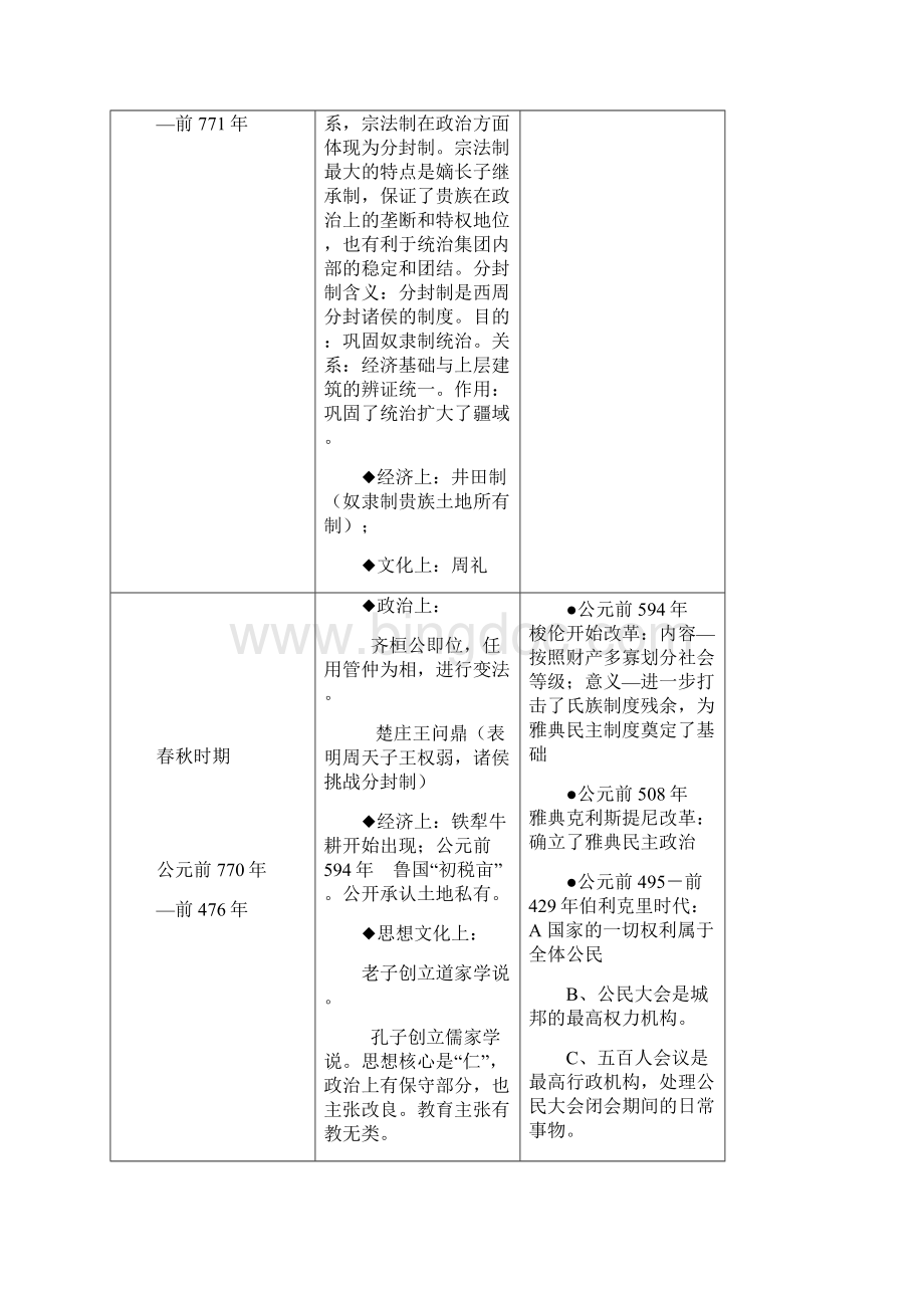 中外历史大事年代对比详表.docx_第2页