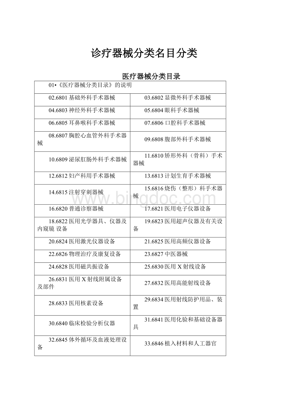 诊疗器械分类名目分类Word文档格式.docx_第1页