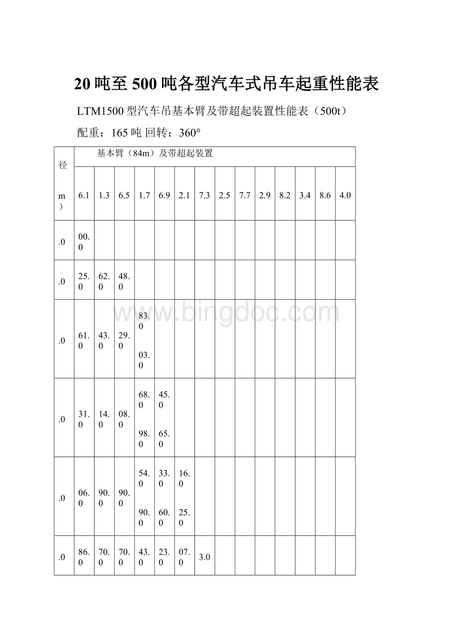 20吨至500吨各型汽车式吊车起重性能表Word文档格式.docx