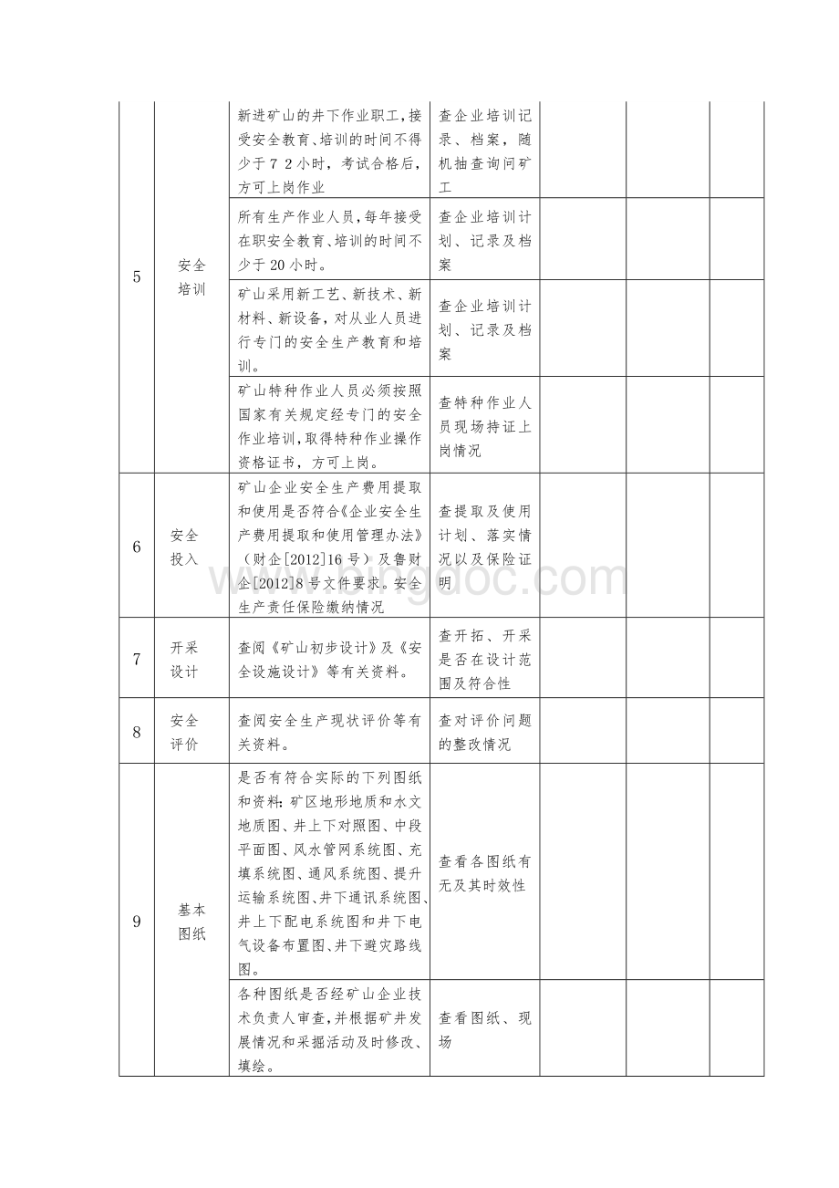 非煤矿山领域安全隐患排查检查表Word文档下载推荐.doc_第2页