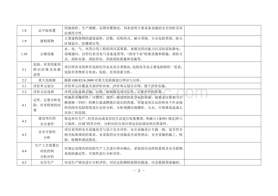 安全评价报告质量自查表.doc_第3页