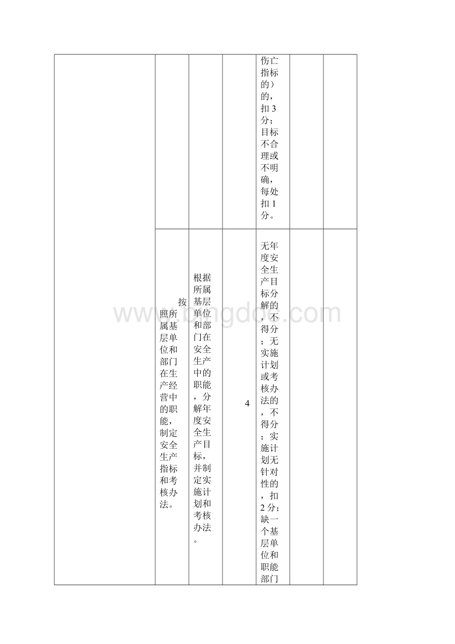 工贸企业安全生产标准化基本规范评分表Word下载.docx_第3页