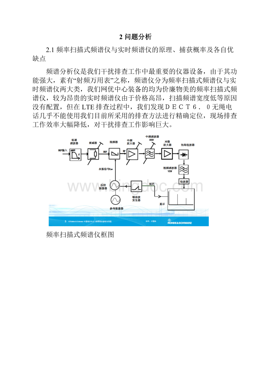 使用频率扫描式频谱仪排查DECT干扰源的技术原理及解决案例上海文档格式.docx_第2页