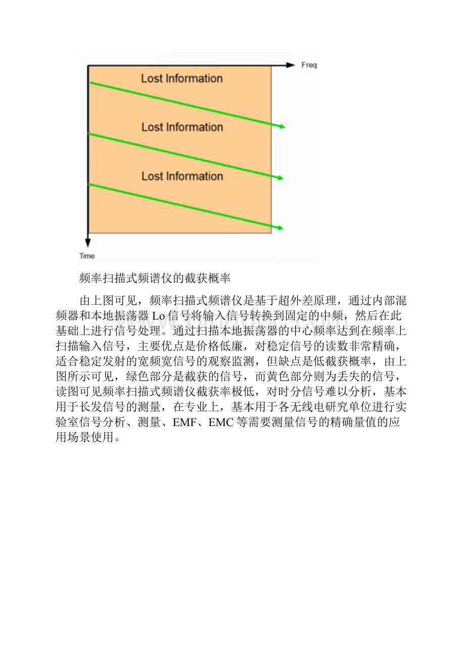使用频率扫描式频谱仪排查DECT干扰源的技术原理及解决案例上海文档格式.docx_第3页