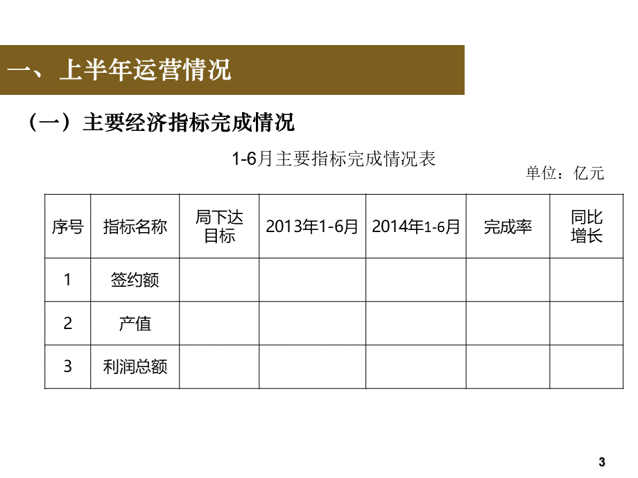 上半年财务工作汇报.pptx_第3页