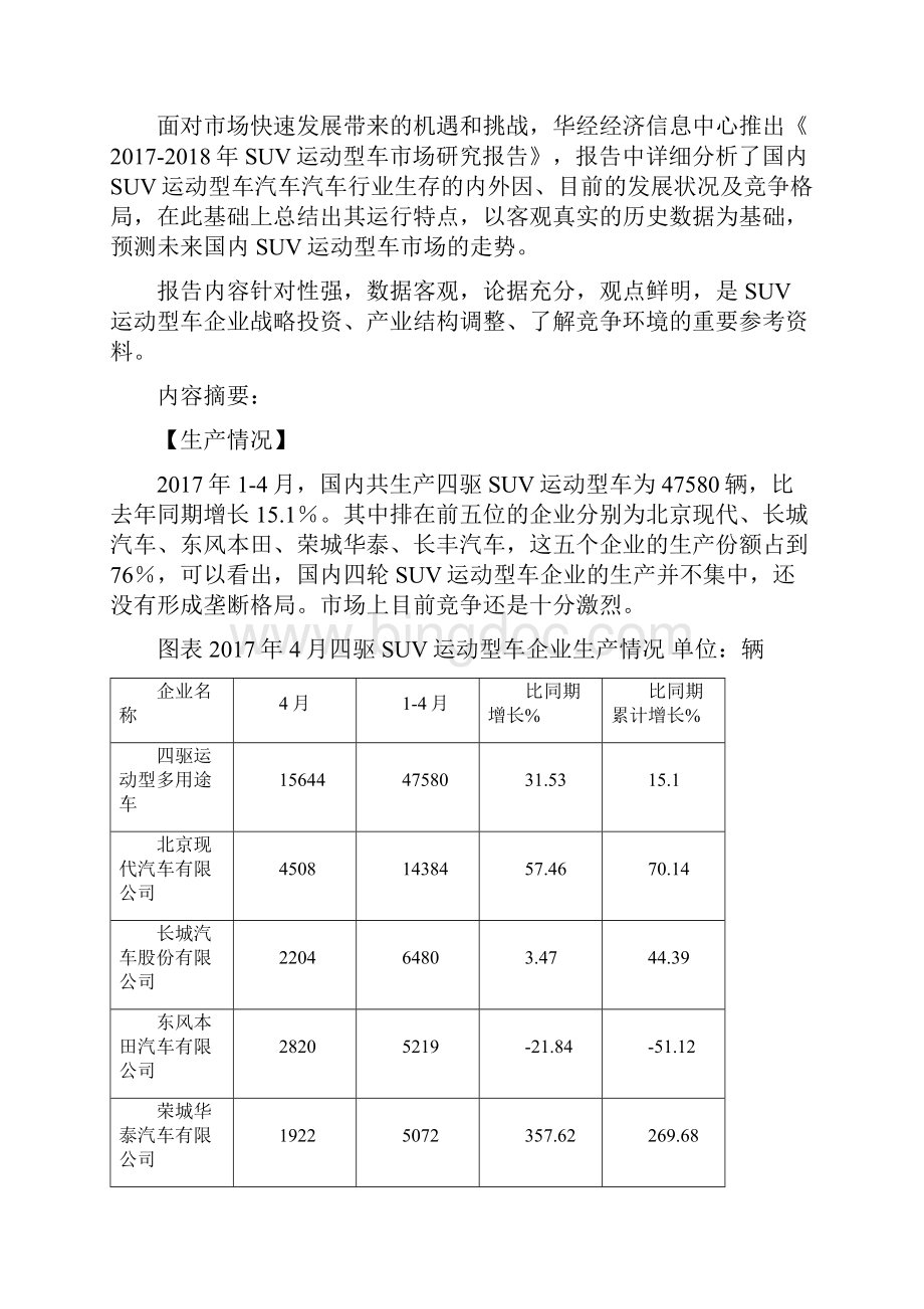 实用中国SUV运动型汽车市场研究报告及分析.docx_第2页