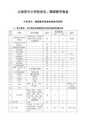 中小学校音乐教学建设标准.doc