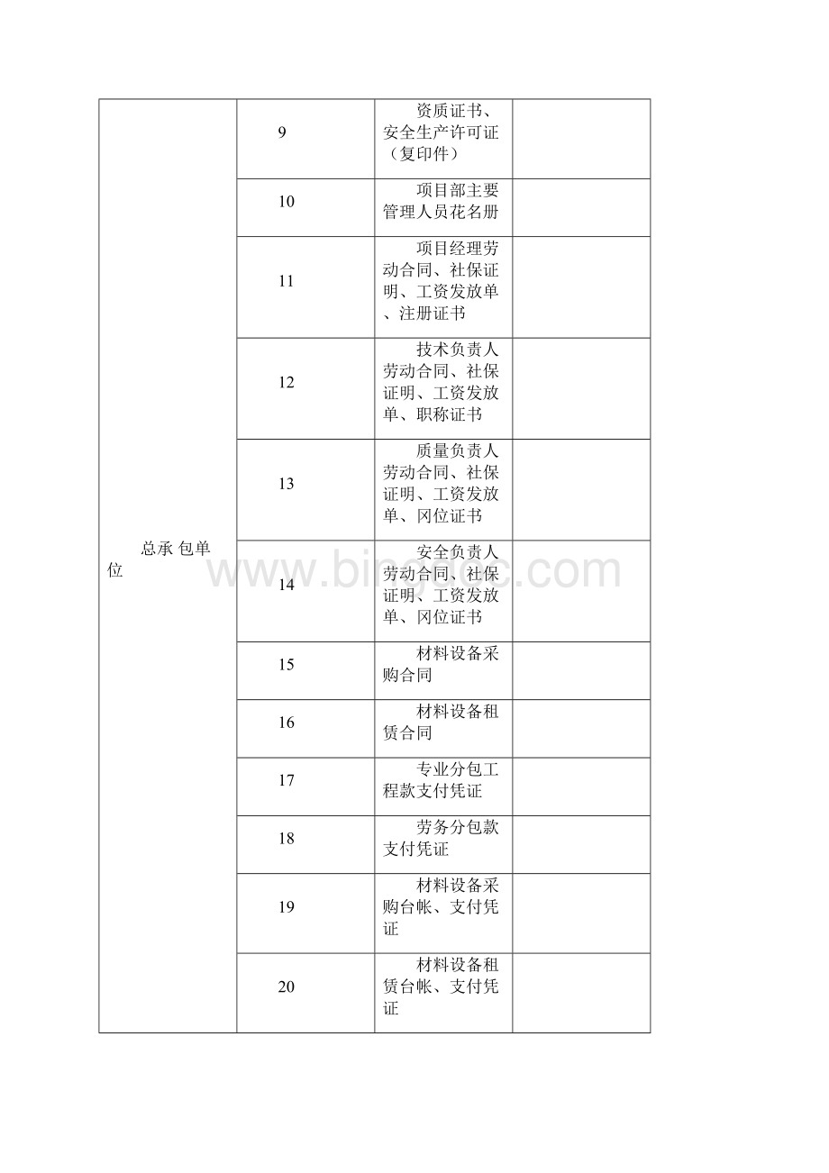 建设工程市场行为检查表.docx_第2页