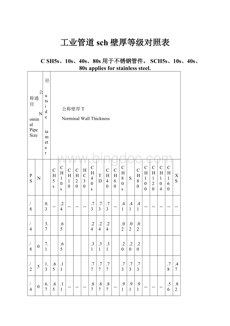 工业管道sch壁厚等级对照表Word文档格式.docx