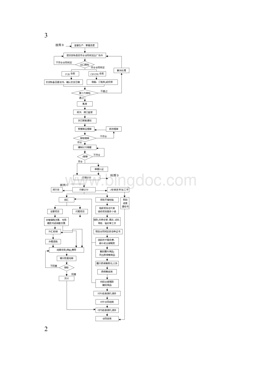 国际贸易流程图.docx_第2页