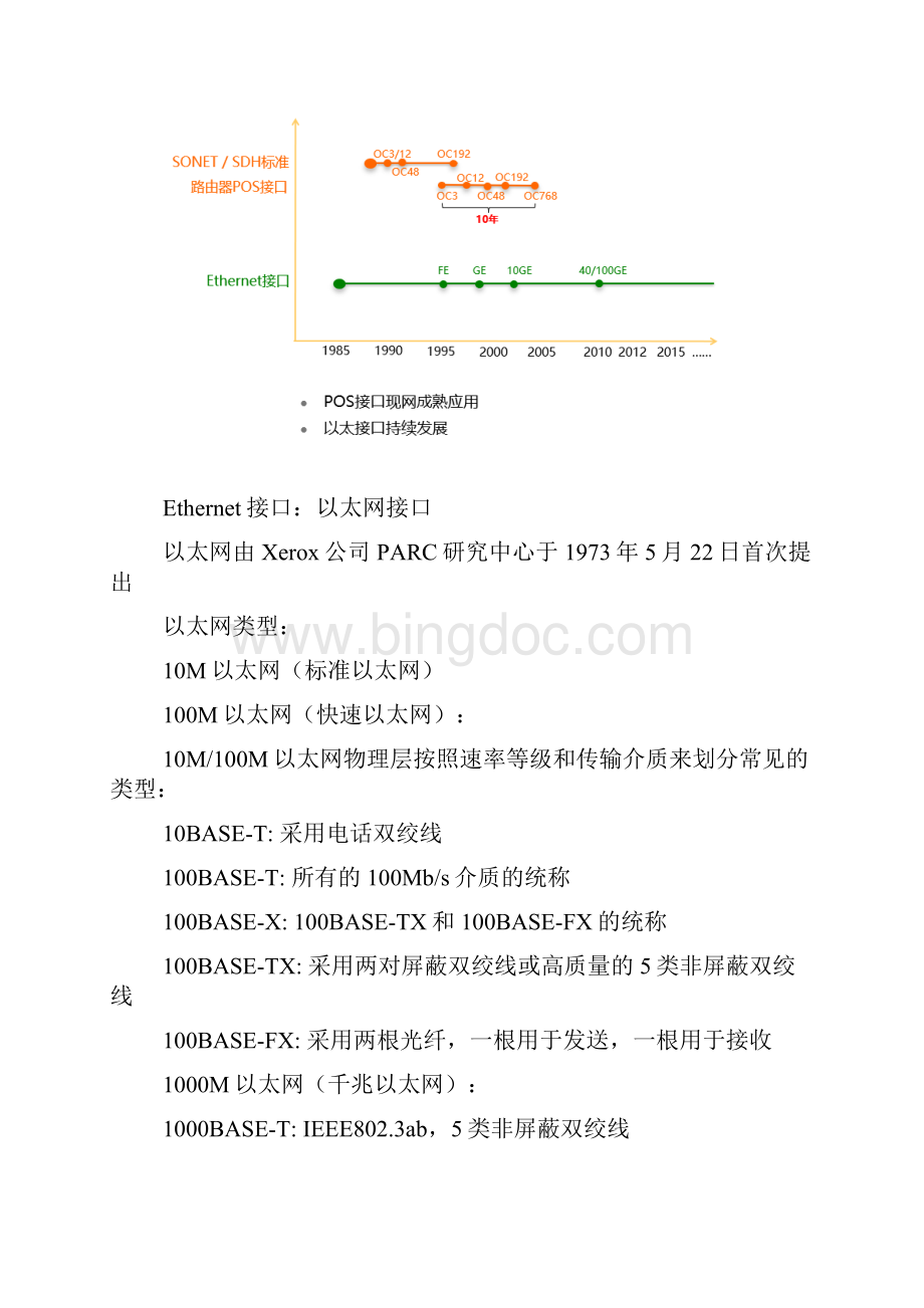 WAN技术华为数通HCIEWord文档下载推荐.docx_第2页