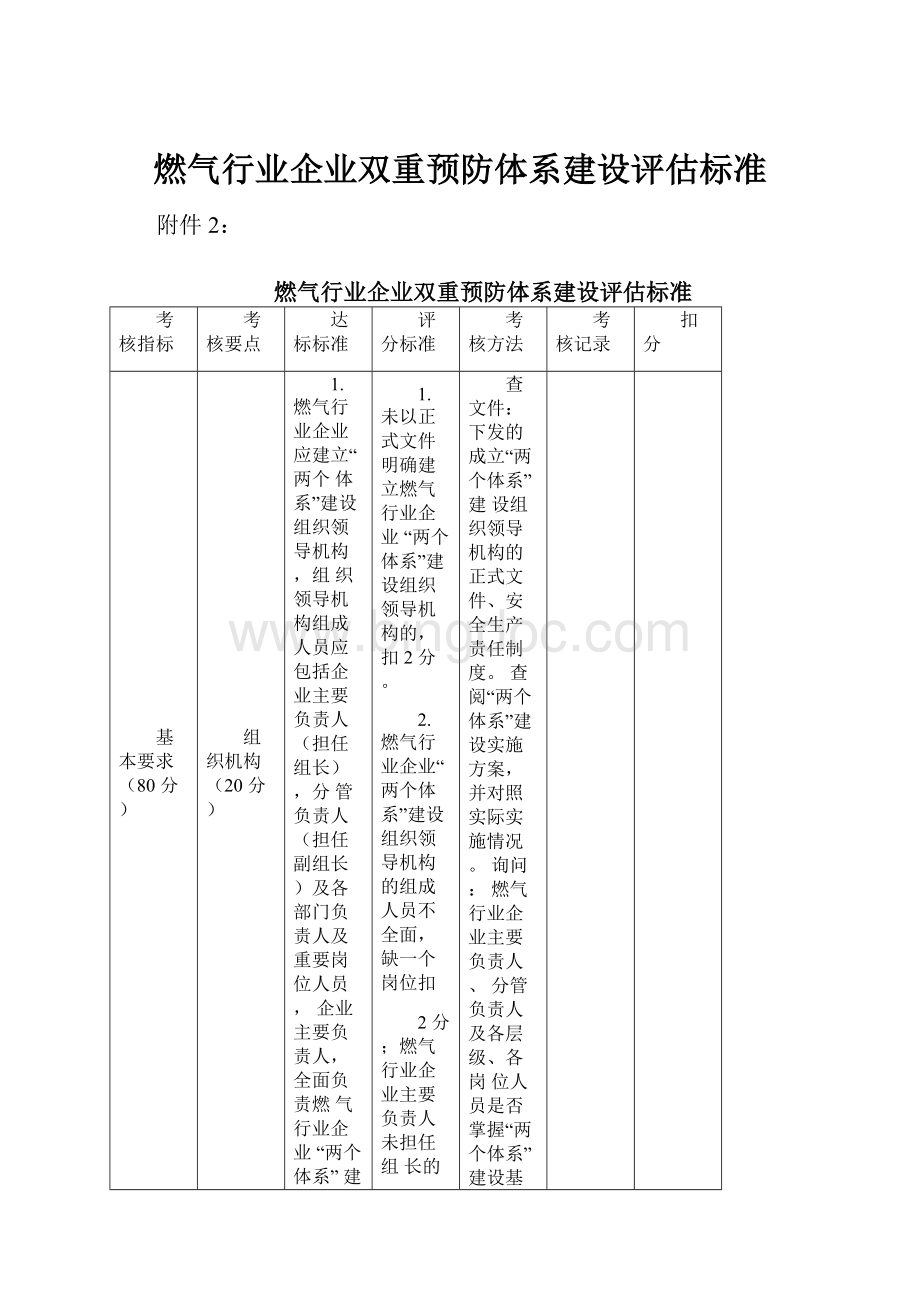 燃气行业企业双重预防体系建设评估标准文档格式.docx_第1页