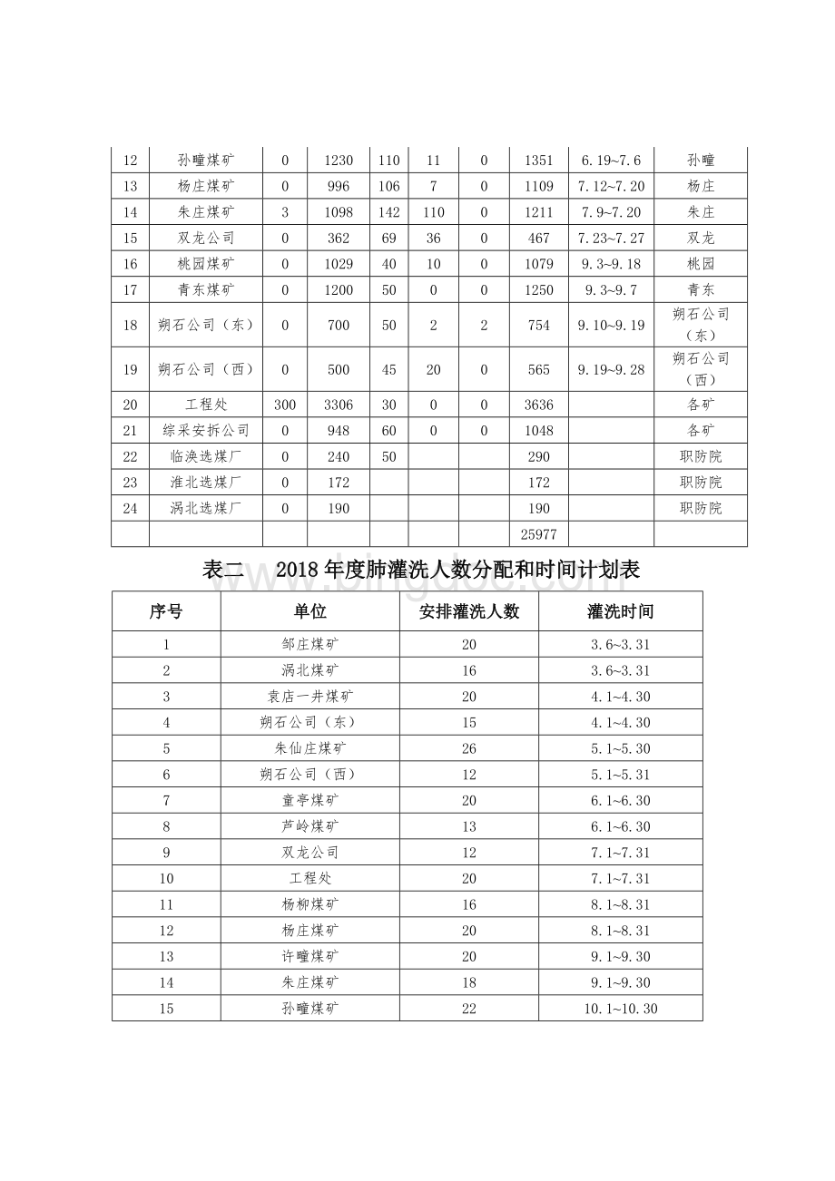 职业病危害防治实施方案Word文档格式.doc_第3页