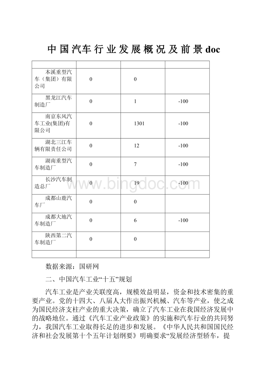 中 国 汽车 行 业 发 展 概 况 及 前 景docWord格式.docx_第1页