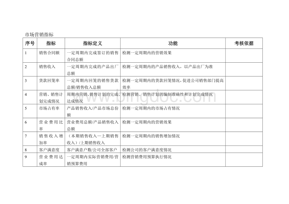 销售部KPI.docx