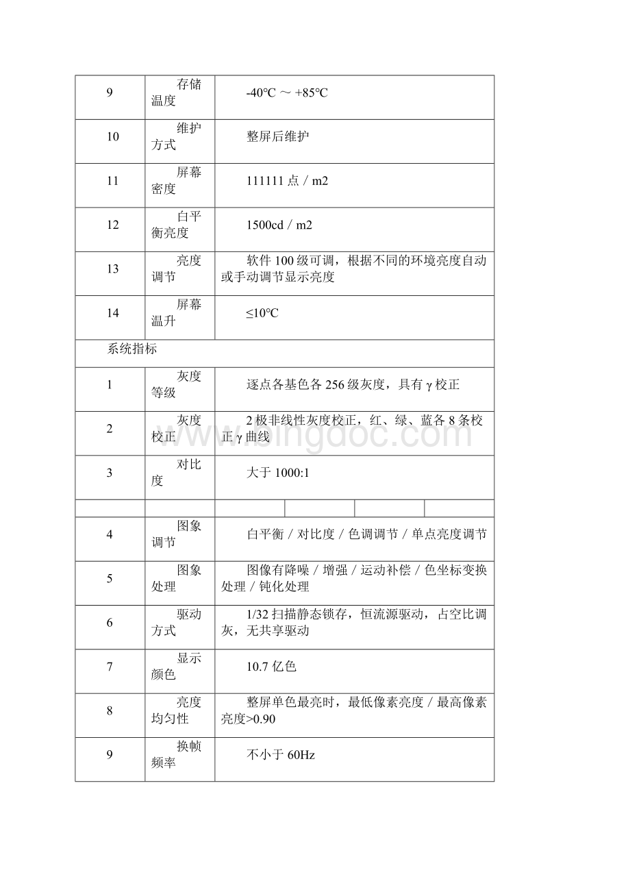 P3室内LED显示屏控标参数.docx_第3页