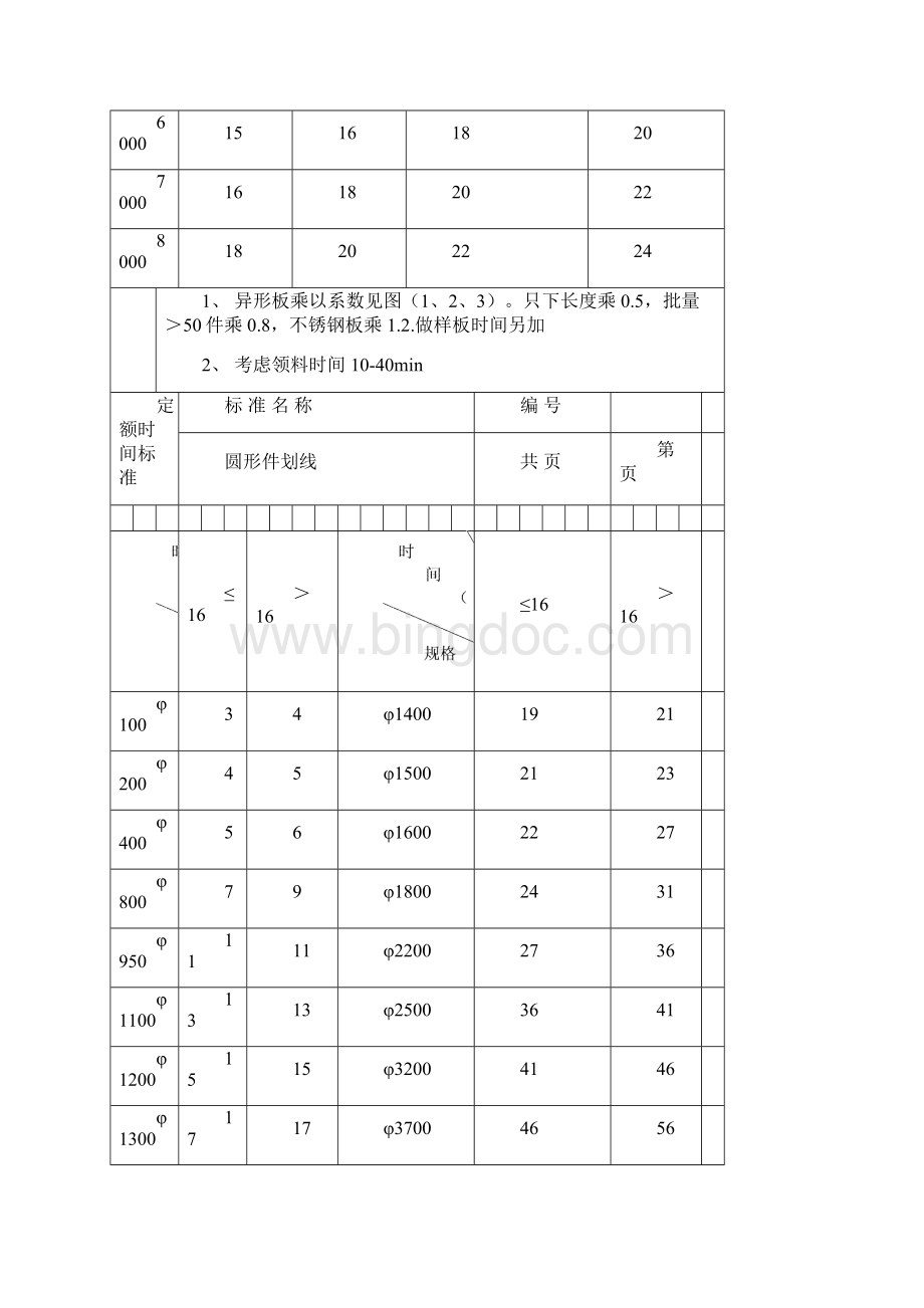 定额时间标准.docx_第2页