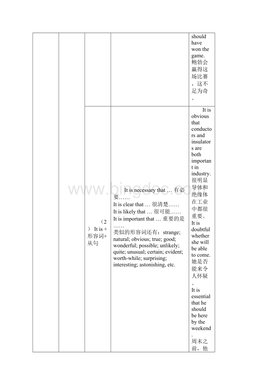 名词性从句思维导图Word文档下载推荐.docx_第3页