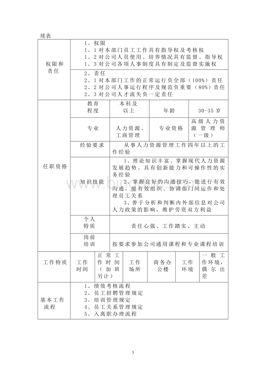 人力资源部经理工作说明书(最标准格式).doc_第3页