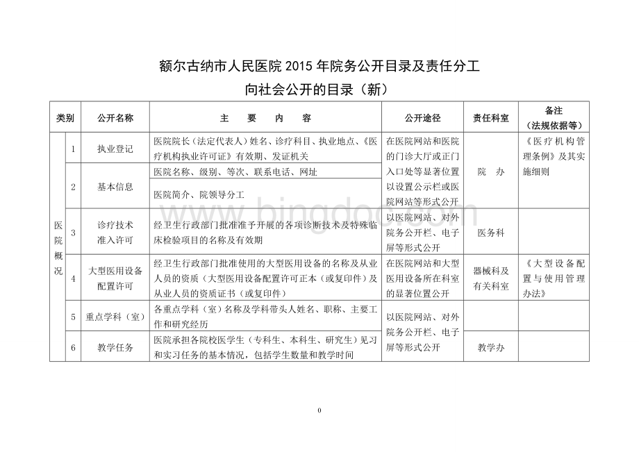 额尔古纳市人民医院院务公开目录及责任分工.doc