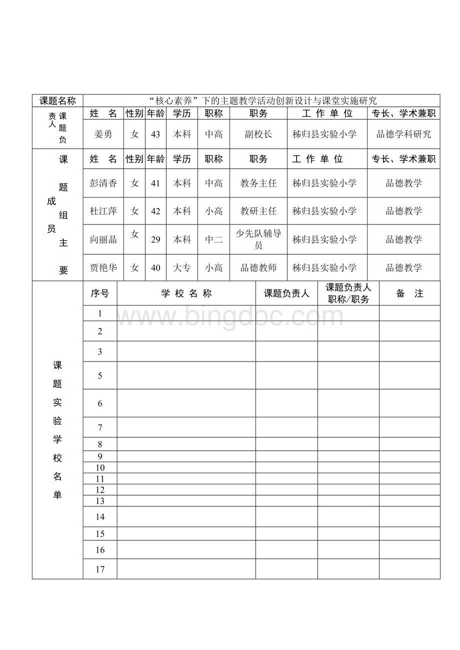 市教研室课题申请立项评审书Word格式.doc_第3页