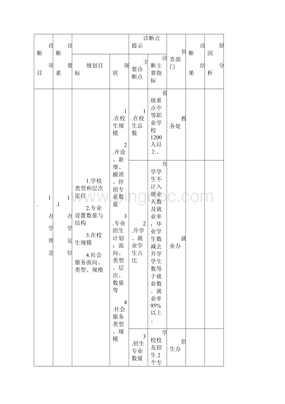 泸州天桦职校十三五规划及各项子规划Word下载.docx_第3页